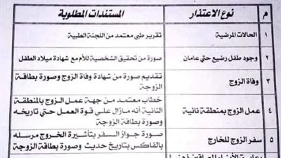 تعرف على المستندات المطلوبة لقبول اعتذارات المعلمين عن امتحانات الثانوية العامة 2022