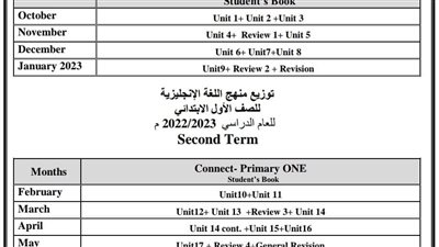 توزيع منهج اللغة الانجليزية للصف الاول الابتدائى 2022-2023