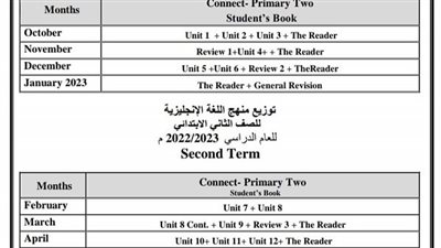 توزيع منهج اللغة الانجليزية للترمين الاول والثانى للصف الثانى الابتدائى 2022-2023