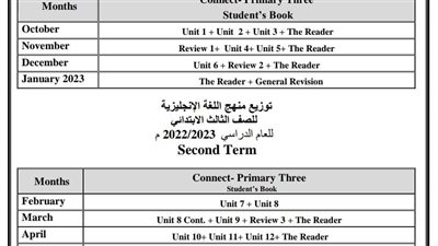 توزيع منهج الصف الثالث الابتدائى فى اللغة الانجليزية للترمين الاول والثانى 2022-2023