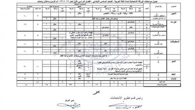 مواصفات الورقة الامتحانية ترم اول للغة العربية للصف السادس الابتدائى