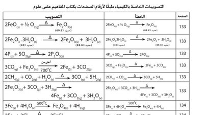 التعليم تعلن تصويبات الكيمياء طبقا لارقام الصفحات بكتاب المفاهيم لطلاب علمى علوم