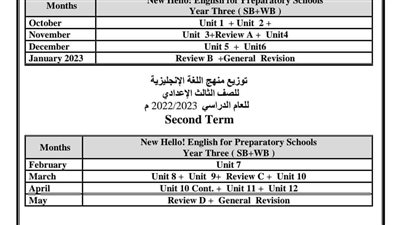 توزيع منهج الترم الثانى فى اللغة الانجليزية للمرحلة الاعدادية