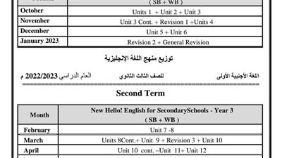 توزيع منهج الترم الثانى فى اللغة الانجليزية للمرحلة الثانوية 2023