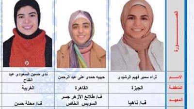 عاجل | بالاسماء.. اوائل الشهادة الثانوية الازهرية ٢٠٢٣