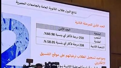 التعليم العالي تعلن الحد الادنى للمرحلة الثانية للتنسيق 2023