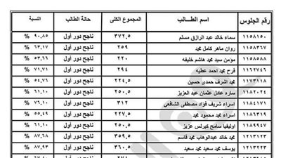 أول تسريب خاص بنتيجة الثانوية العامة 2023.. أعرف نتيجتك 