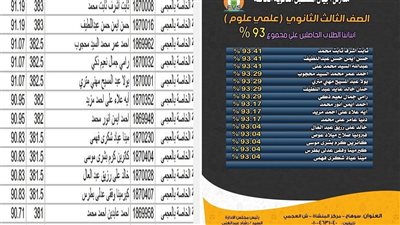 الارقام لا تكذب.. حقيقة ارتفاع درجات مدرسة اجيال المستقبل.. الاول على المدرسة 