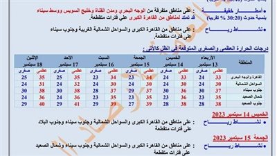 عاجل.. الأرصاد تحذر المواطنين من استمرار انخفاض درجات الحرارة 
