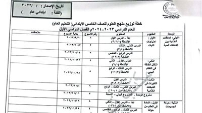 توزيع منهج العلوم للترم الأول لصفوف الرابع والخامس والسادس الابتدائي