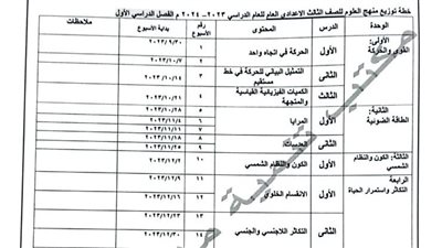 توزيع منهج العلوم للترم الأول لصفوف الأول والثاني والثالث الإعدادي
