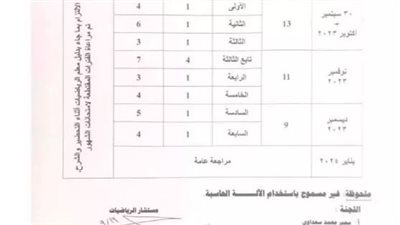 توزيع منهج الرياضيات للصف السادس الابتدائي 2024
