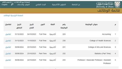 جامعة نزوي العمانية تعلن وظائف أعضاء هيئة تدريس في 7 تخصصات| وظيفة جامعه 