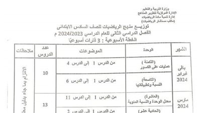 أخبار التعليم.. توزيع منهج الرياضيات لطلاب الصف السادس الابتدائي 