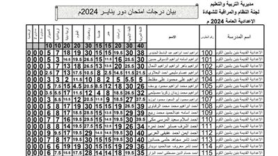بالاسم ورقم الجلوس.. نتيجة الشهادة الإعدادية بمحافظة المنوفية