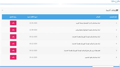وظيفة جامعه.. جامعة ظفار العمانية تعلن عن وظائف أعضاء هيئة التدريس جدد
