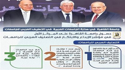 رئيس جامعة القاهرة يكشف عن أسباب اختيار جامعة القاهرة الأولى عربيًا في الإبداع والابتكار