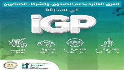 أخبار التعليم العالي | صندوق رعاية المبتكرين يختتم برنامج iGP لدعم مشاريع التخرج الصناعية