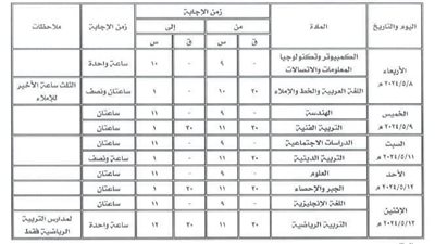 جدول امتحانات الترم الثاني 2024 بمحافظتي القاهرة والجيزة و5 محافظات آخرى 
