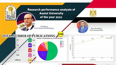 أخبار الجامعات.. رئيس جامعة أسيوط يستعرض تقريرًا حول الأداء البحثي للجامعة خلال عام 2023