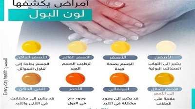 أخبار مصر | 7 ألوان.. إعرف مرضك من لون البول