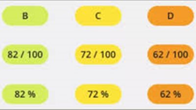 بعد مطالبات بإلغاء نظام التقديرات بالألوان للصف السادس الابتدائي حتى المرحلة الثانوية.. خبير تربوي يجيب