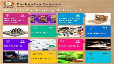 كلية الفنون التطبيقية جامعة حلوان تكشلف عن كل ماتريد معرفته عن برنامج علوم التغليف