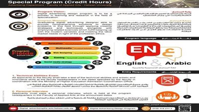 كلية الفنون التطبيقية جامعة حلوان تكشف عن كل ماتريد معرفته بشأن برنامج برنامج تصميم الإعلان الرقمي 
