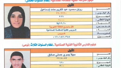 بالأسماء والصور.. أوائل نتيجة الدبلومات الفنية 2024