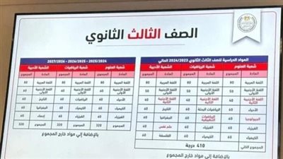 أول تعليق من التعليم بشأن الغاء مواد الثانوية العامة