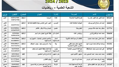 التربية والتعليم: ارتفاع قائمة اوائل الثانوية العامة إلي ٤٣ طالب وخروج ٤ طلاب من القمة 
