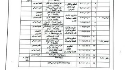 التعليم تعلن توزيع منهج العلوم ترم أول المرحلة الإبتدائية
