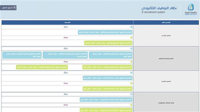 وظيفة جامعة.. جامعة طيبة تعلن عن وظائف جديدة أعضاء هيئة التدريس في عدد كبير من التخصصات.. قدم الآن