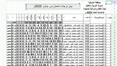 بصيغة بي دي إف.. نتيجة الشهادة الإعدادية بمحافظة المنوفية على السبورة