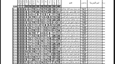 ظهرت الآن وبصيغة بي دي إف.. نتيجة الشهادة الاعدادية بالمنوفية