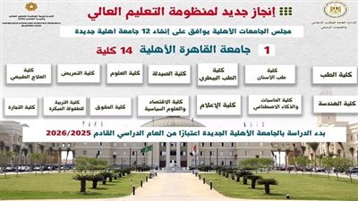 إنفوجراف | جامعة القاهرة الأهلية صرح أكاديمي جديد