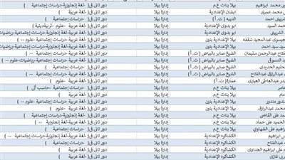 بالاسم ورقم الجلوس.. ظهرت الآن نتيجة الشهادة الاعدادية بكفر الشيخ