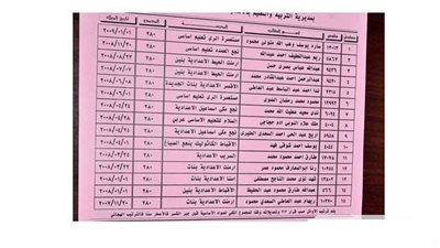 نتيجة الشهادة الاعدادية بالأقصر خلال ساعات على هذا الرابط
