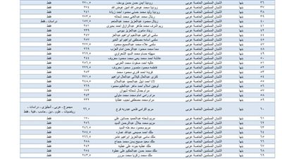 تعرف على درجاتك.. رابط نتيجة الشهادة الاعدادية 2025 بالقليوبية