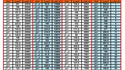 نتيجة الشهادة الاعدادية بأسوان بي دي إف pdf الآن