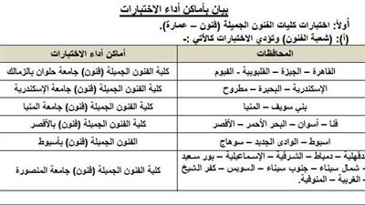 تعرف على أسماء الكليات وخطوات التسجيل والأوراق المطلوبة عند اختبارات القدرات 2025
