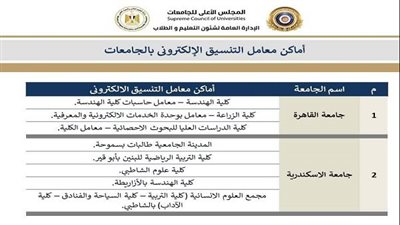تنسيق الجامعات 2025 | التعليم العالي تنشر أماكن معامل الحاسبات بالجامعات الحكومية