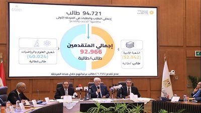 نتيجة تنسيق المرحلة الأولى 2025 | تعرف علي الحدود الدنيا لكليات الشعبة الأدبية.. الاقتصاد والعلوم السياسة 93.59% والألسن 92.81%