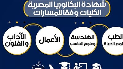 التفاصيل الخاصة بالكليات المتاحة للمسارات المختلفة في نظامي البكالوريا الجديد والثانوية العامة