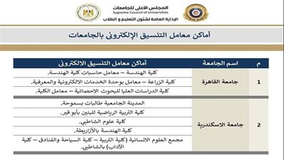 خدمات مجانية للطلاب في معامل الجامعات خلال تنسيق المرحلة الثالثة 2025
