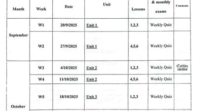 إلى طلاب الصف الأول الإعدادي.. حمل الآن توزيع منهج اللغة الانجليزية ترم أول 