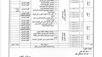 حمل الآن توزيع منهج العلوم المتكاملة ترم أول لـ الصف الأول الثانوي 