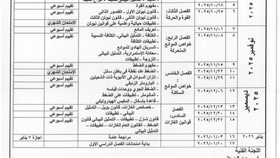 توزيع منهج الفيزياء الصف الثاني الثانوي ترم أول 2026.. حمل الآن 