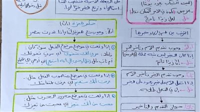 لطلاب أولى ثانوي.. ملخص النحو في 9 ورقات مش هيخرج عنها الامتحان