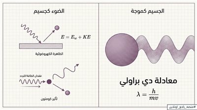أفكار وتركات وقوانين الفيزياء كاملة في 10 ورقات لـ الثانوية العامة